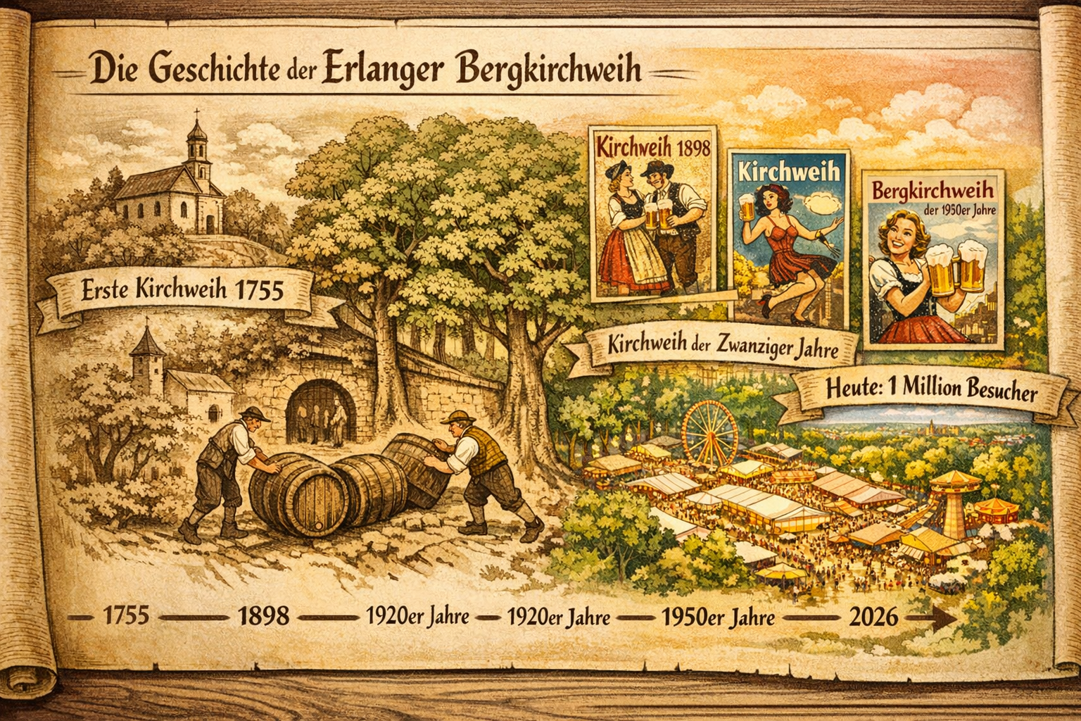 Detailed () illustration showing a historical timeline of the Erlanger Bergkirchweih from 1755 to 2026, depicted as an