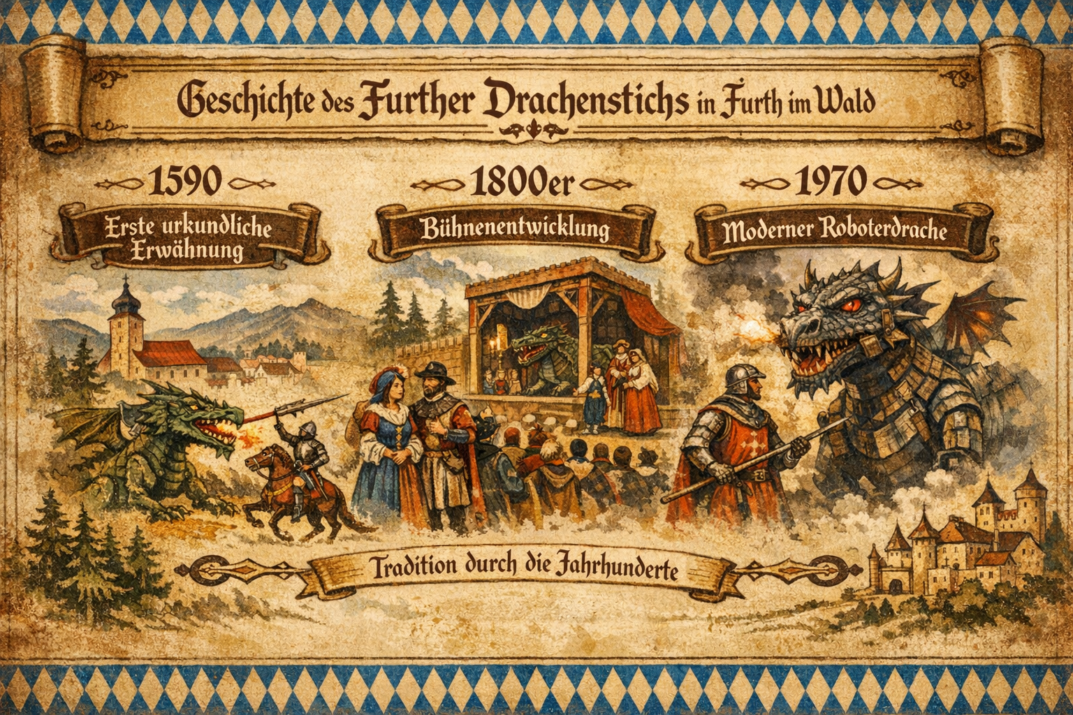 Detailed () illustration showing a historical timeline of the Further Drachenstich tradition in Furth im Wald, Bavaria. A