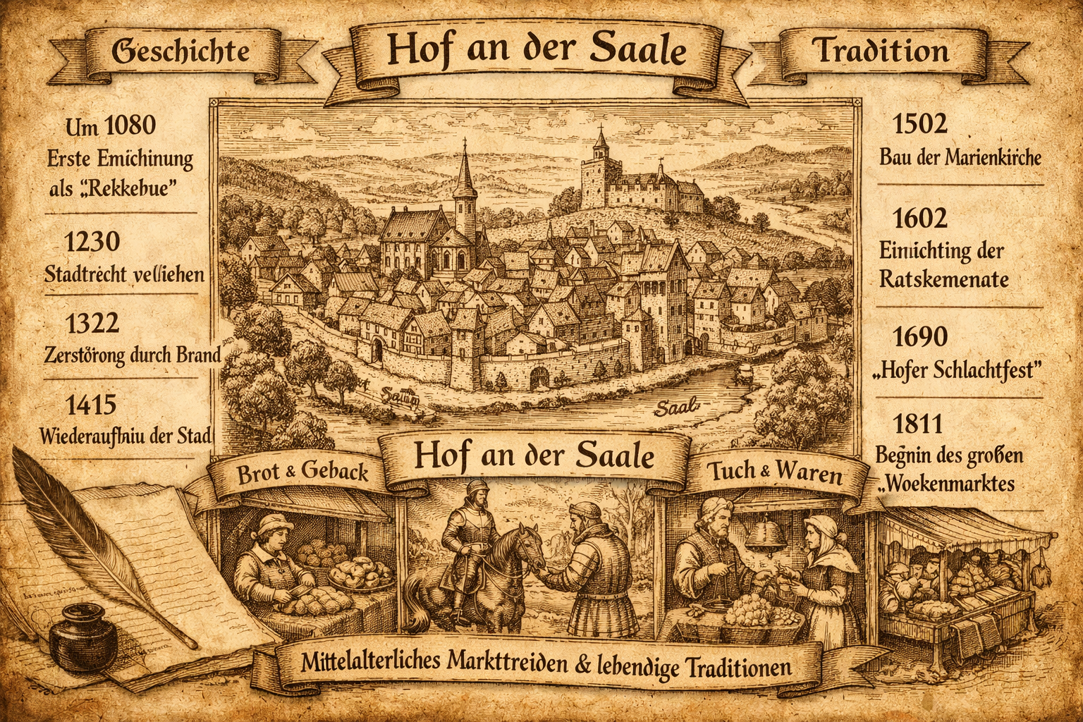 Hofer Schlappentag (Hof) 1 () detailed editorial illustration showing an antique engraving style map of Hof an der Saale with historical timeline