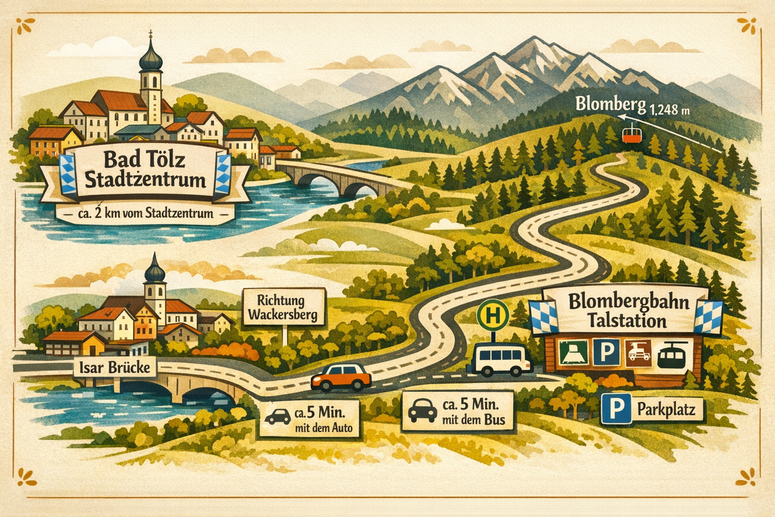 () image showing a detailed illustrated map-style infographic of the route from Bad Tölz town center to the Blombergbahn